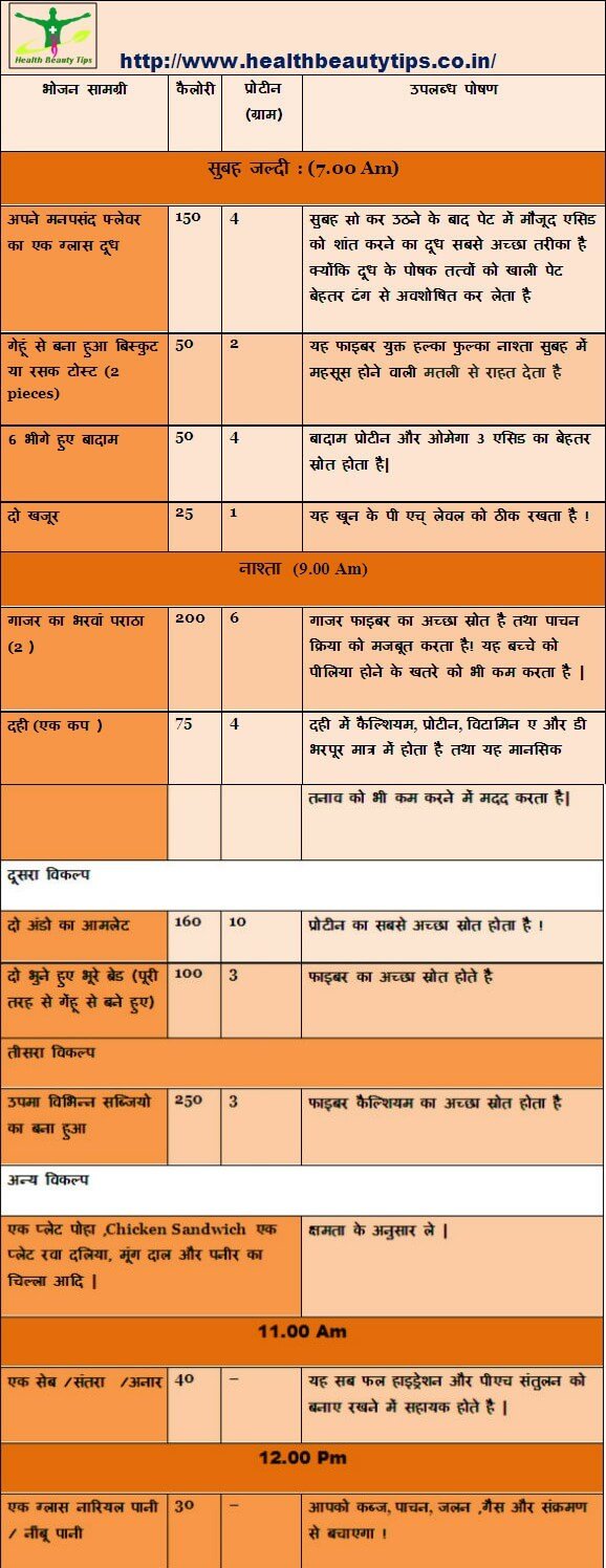 pregnancy-diet-chart-in-hindi , Healthy food for pregnant women,pregnancy food guide in hindi